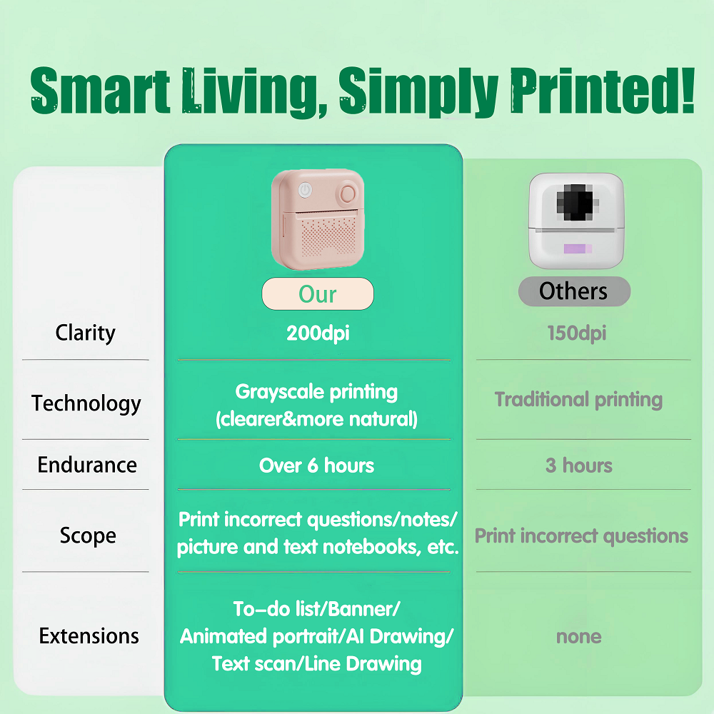 Portable Inkless Printer Classic